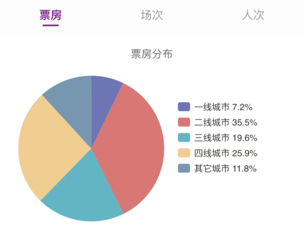 求求这类综艺，放过底层吧，别再让明星“下凡”体验生活了正国级干部退休了有哪些待遇