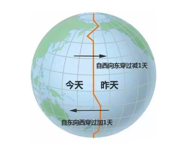 这就造成许多有意思的现象,比如新西兰大部分地区在180度经线以西,而