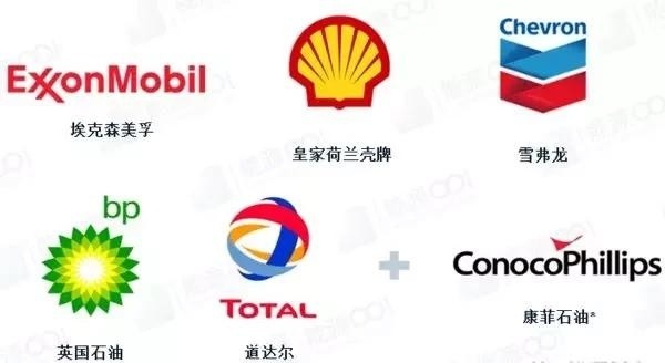 【石油那些事儿】美国成品油市场的特点