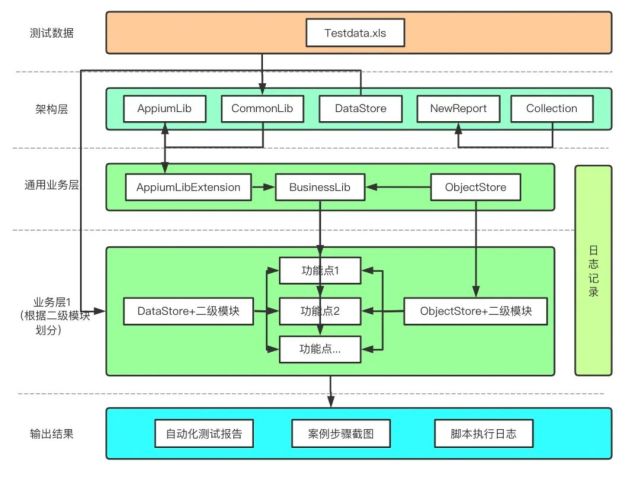 翻样算尺软件多少钱_广联达翻样软件加密狗_软件测试发展怎么样