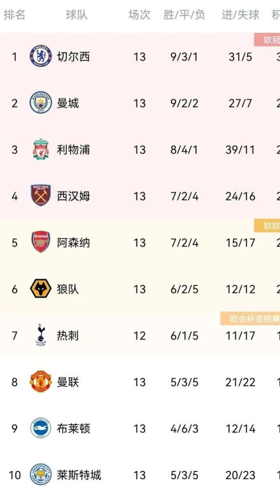 切尔西 风中狼：上周末英超联赛综述