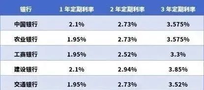 一百万大额存银行 一年利息大概多少 腾讯新闻