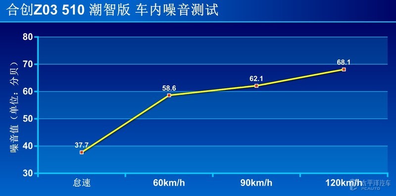 胡歌和四字女星出色店名爵版质感上市创测试