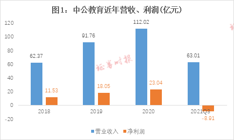 珍贵的礼物开头和结尾新东方赚钱变脸贷学员就算公考下行