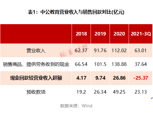 珍贵的礼物开头和结尾新东方赚钱变脸贷学员就算公考下行