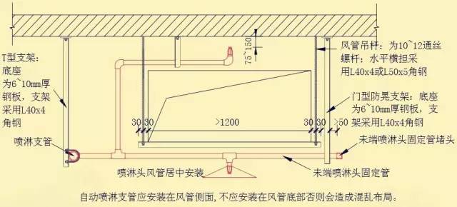 风管下喷淋头安装图集图片