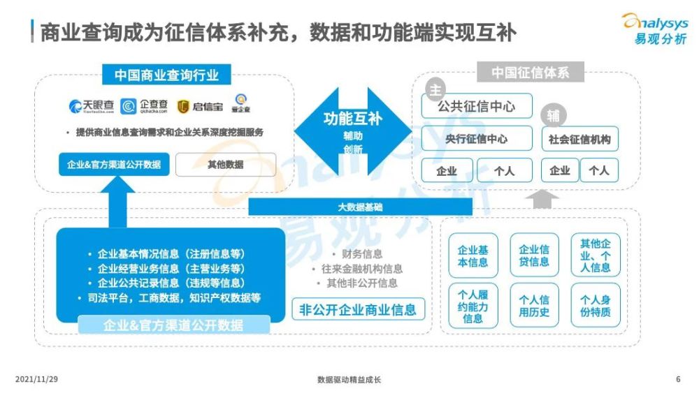 2021年中國商業查詢市場洞察掘金數據能源精準捕捉需求