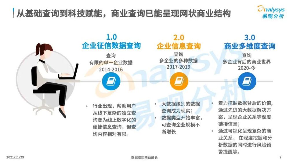 2021年中國商業查詢市場洞察掘金數據能源精準捕捉需求