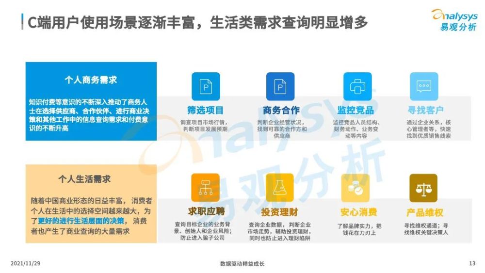 2021年中國商業查詢市場洞察掘金數據能源精準捕捉需求