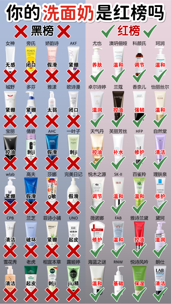 洗面奶红黑榜来了你还不会选洗面奶吗