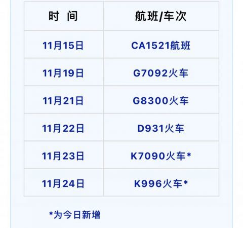 乘k7090 k996次列车来渝返渝人员请立即报备
