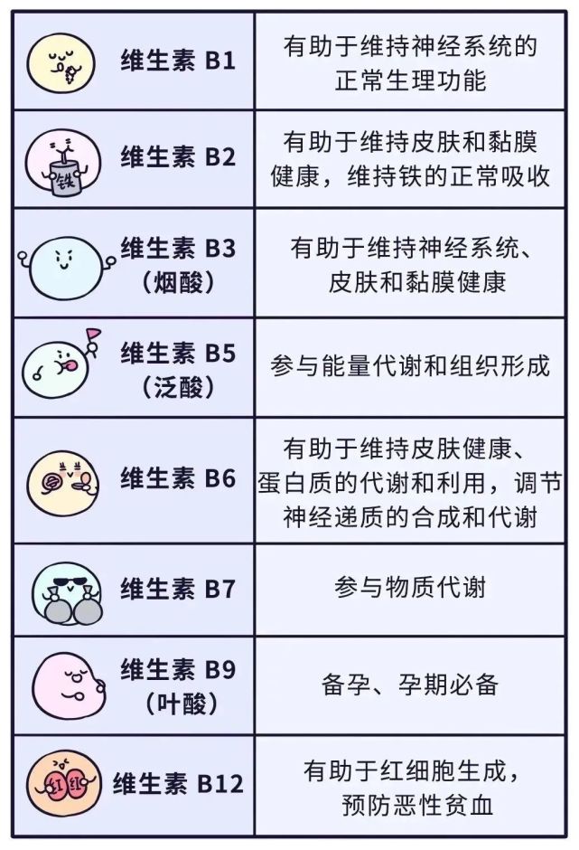 90人都缺的维生素建议补起来