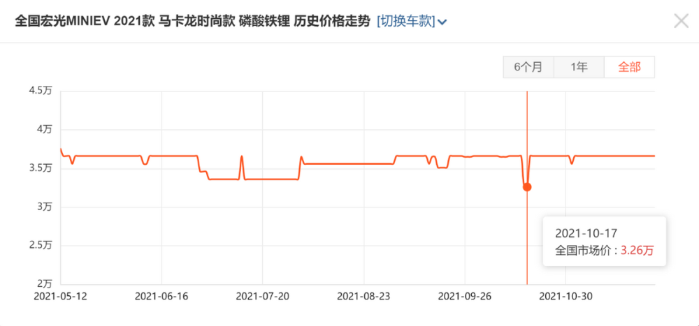 作业帮有英语课吗配合消防销量驾车沃尔沃10名丰广汽