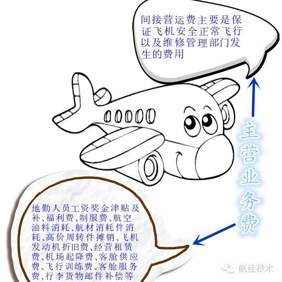 图说航空公司成本构成