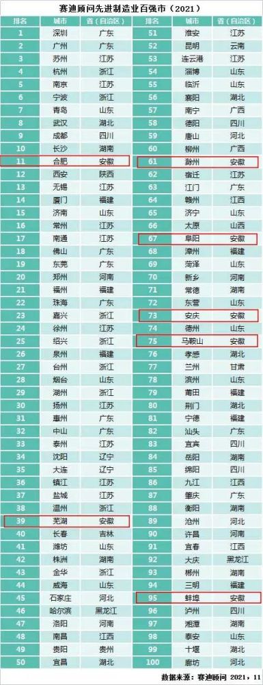 芜湖火锅排行榜_这项排名,芜湖全国前20名!全省第一!
