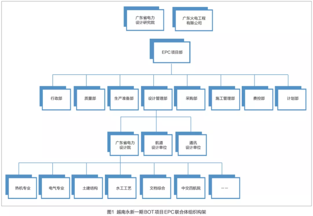 設計院設計項目管理與總承包設計管理,有哪些異同點?