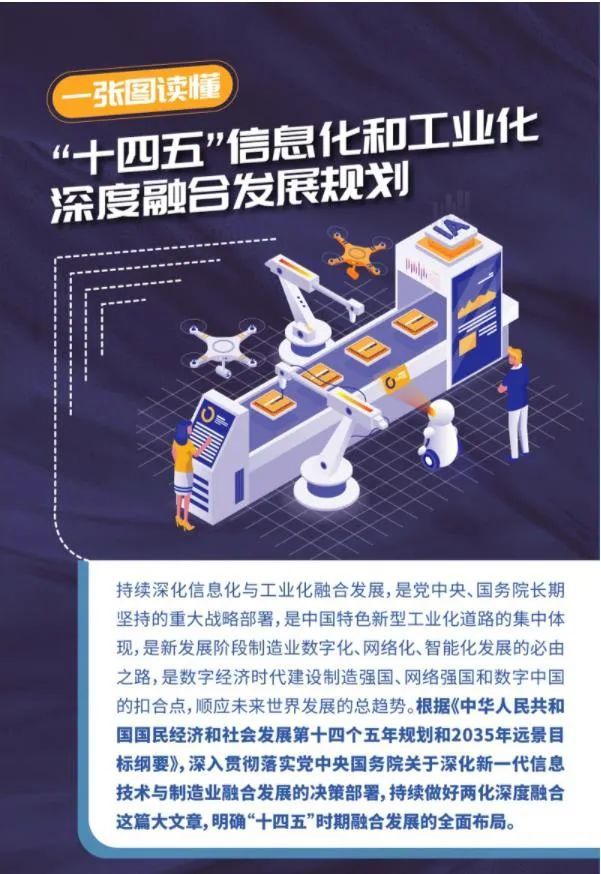 一图读懂十四五信息化和工业化深度融合发展规划