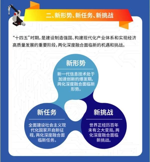 一图读懂"十四五"信息化和工业化深度融合发展规划》