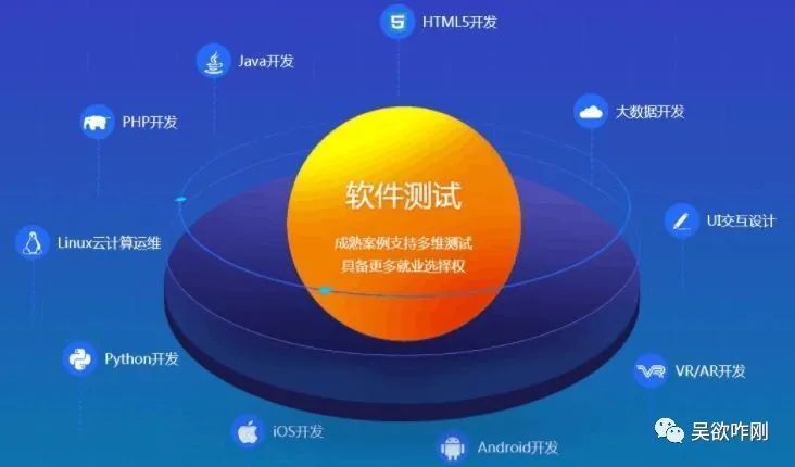 软件测试是什么