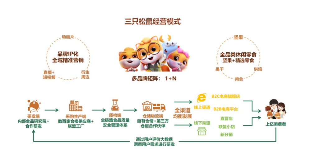 零食的搬运工之外三只松鼠还应把好质量关