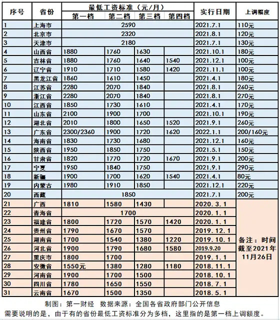 即墨最低工资标准(青岛即墨区最低标准工资)