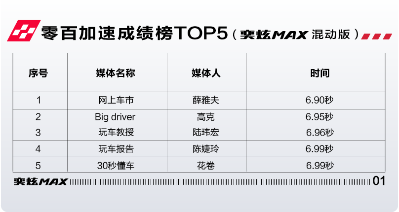 马斯克：一年内推出完全自动驾驶汽车澳门中联办主任坠楼