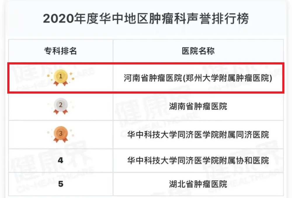 復旦版中國醫院排行榜發佈:我院連續3年