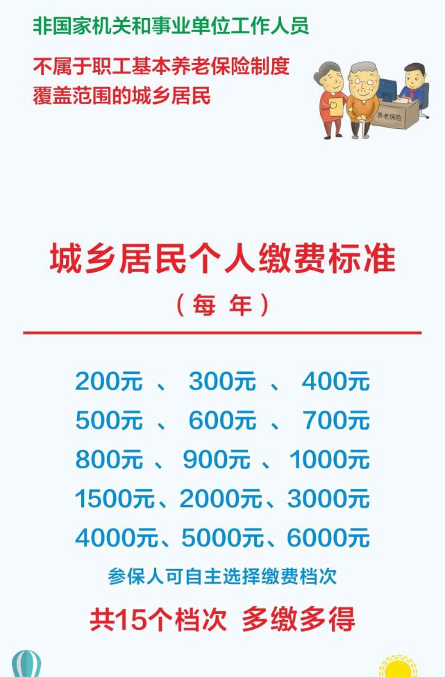 保險參保登記後,與金融機構簽訂《委託代繳(扣)社會保險費協議書》