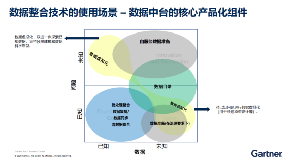 為什麼說組裝式數據分析是中臺的未來