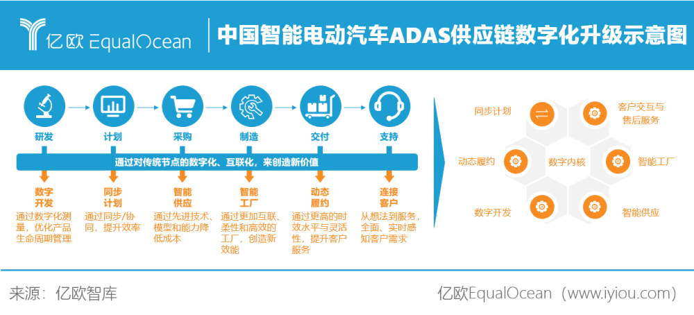 億歐智庫2021中國智能電動汽車adas供應鏈現狀研究報告正式發佈