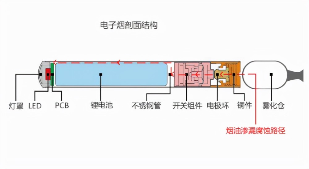 電子煙的潮流充滿謊言與利益電子煙資本如何侵入你的生活