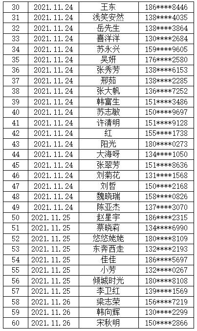 井陉做关键词排名 腾讯网