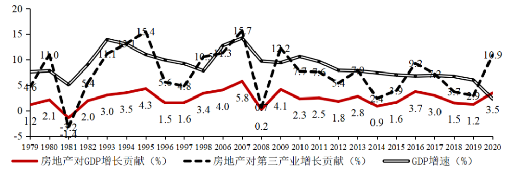 中國房地產市場對經濟增長和就業的影響測算與政策建議_騰訊新聞