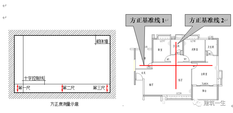 (6 房间内纵向,横向方正度有任何一项不合格时,则该房间方正度不