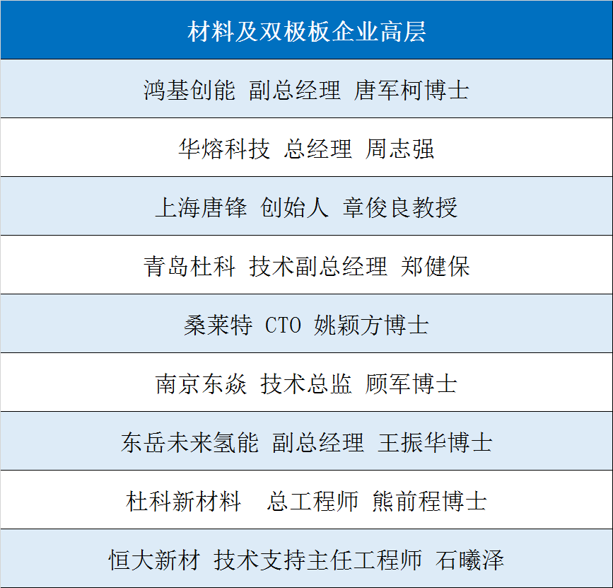 【先導智能 高工年會】揭秘氫電