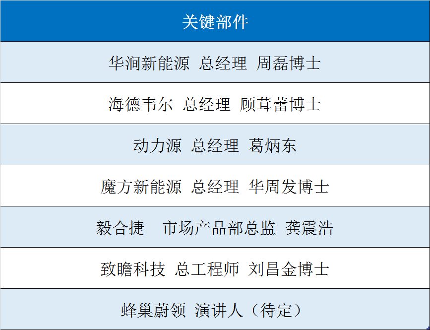 【先導智能 高工年會】揭秘氫電