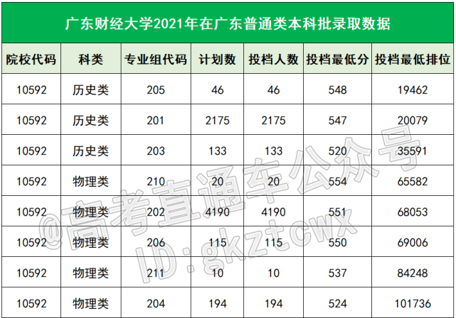 㶫ѧԺ_㶫ѧԺ_㶫ʳƷҩƷѧԺҽеѧԺ