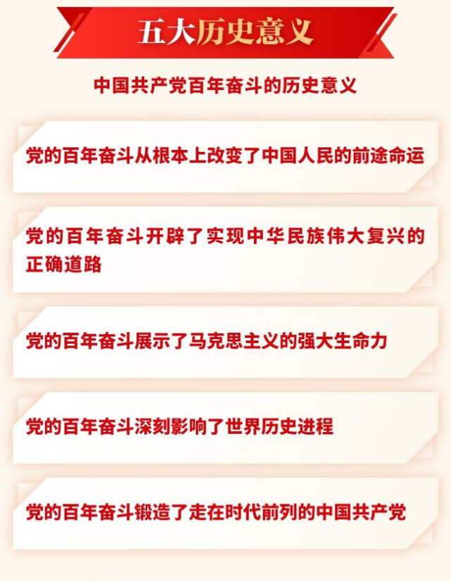 党史学习教育丨速读《中共中央关于党的百年奋斗重大成就和历史经验的