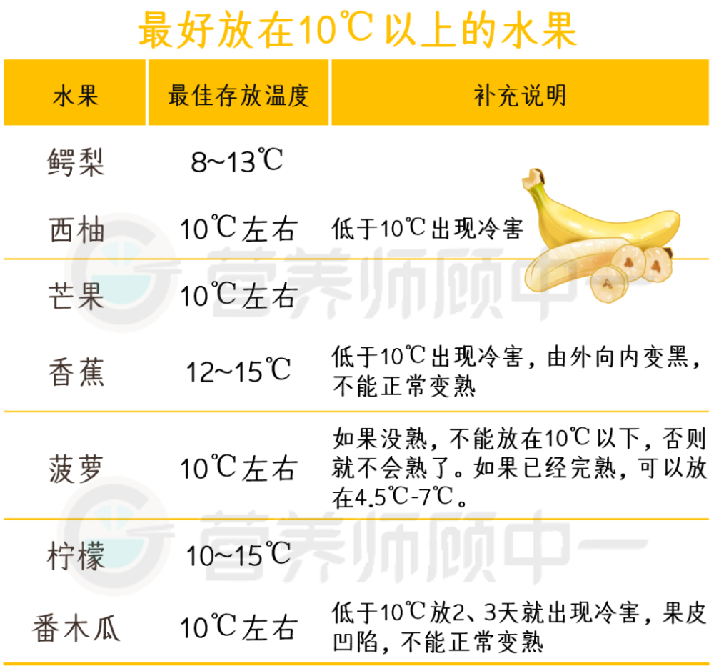 水果到底要不要放冰箱 大部分人都做错了 新媒网