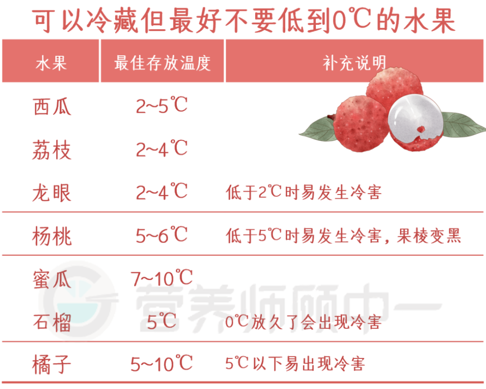 水果到底要不要放冰箱 大部分人都做错了 新媒网