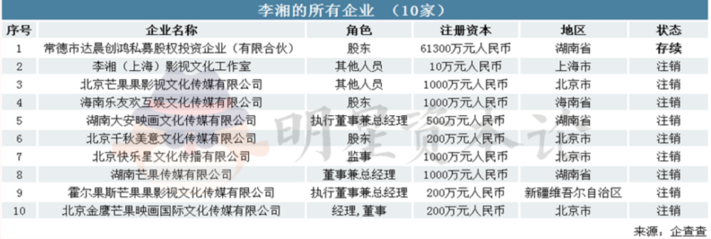 中国纪念币拍李晛资本27岁飞灰灭爆款