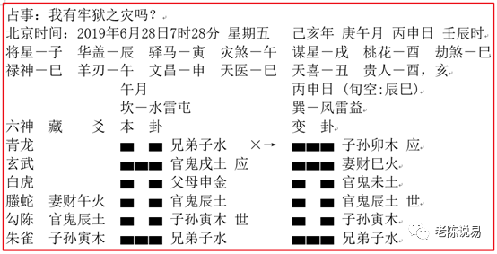 易经第二十五卦天雷旡妄