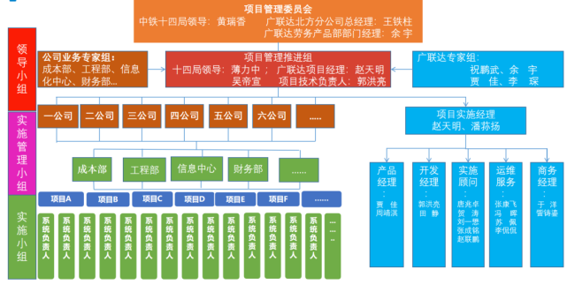 中铁十四局:从行业风向和企业内需看信息化建设