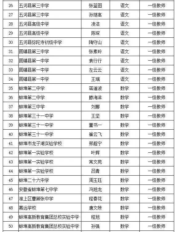 涉及怀远一中,二中,三中……_腾讯新闻