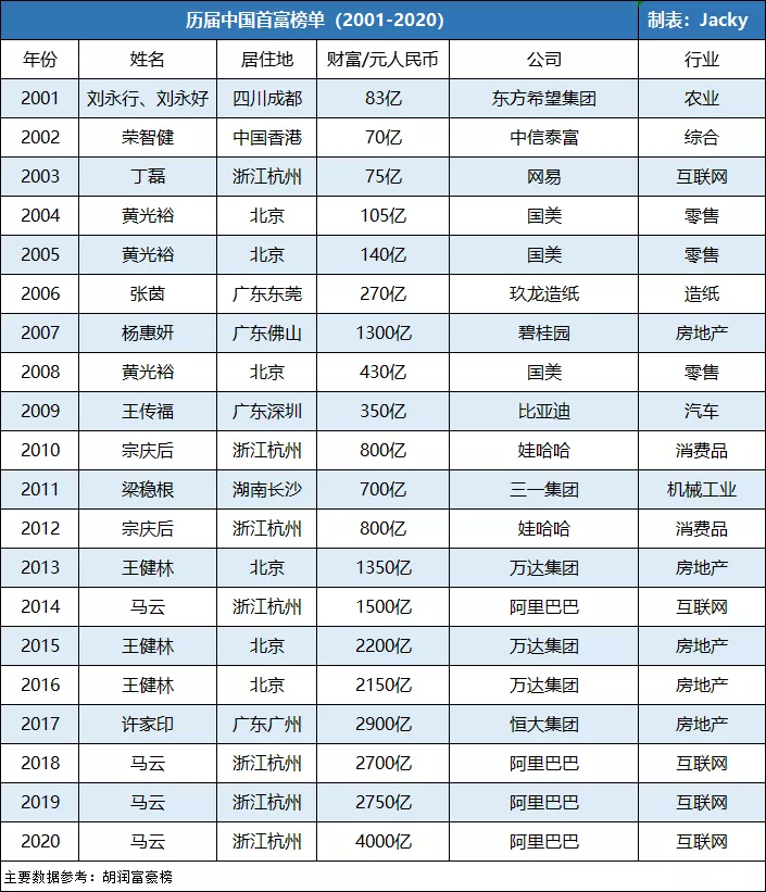 尚孔教育曝光变迁保险水滴鹏首富首富dou+投放最佳时间