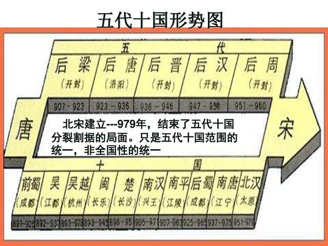 什么叫五胡十六国，什么叫五代十国？两者有何区别？一文说清楚_腾讯新闻