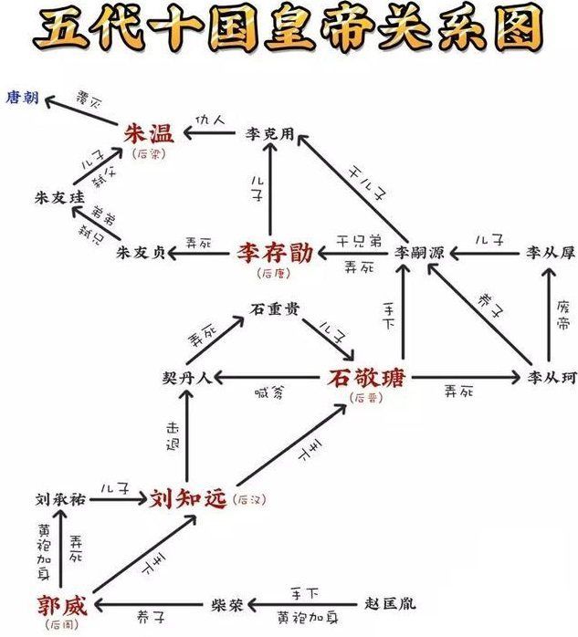 什么叫五胡十六国，什么叫五代十国？两者有何区别？一文说清楚_腾讯新闻