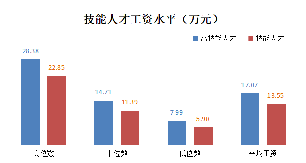 上海市平均工资(上海市平均工资2023)