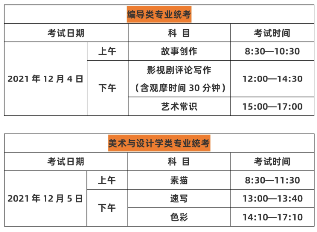 滬2022年高考藝考編導類,美術與設計學類專業統考雙休日開考