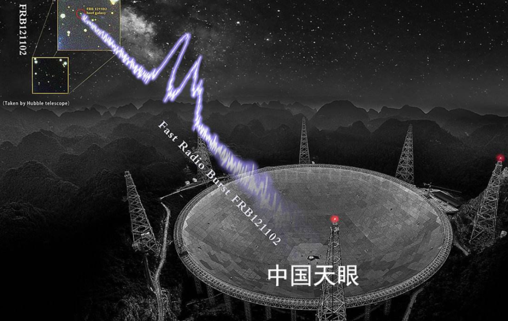 中国天眼一眼看穿137亿光年，新成果公布，它到底发现了什么？张璐青春期指南:科学认识青春期